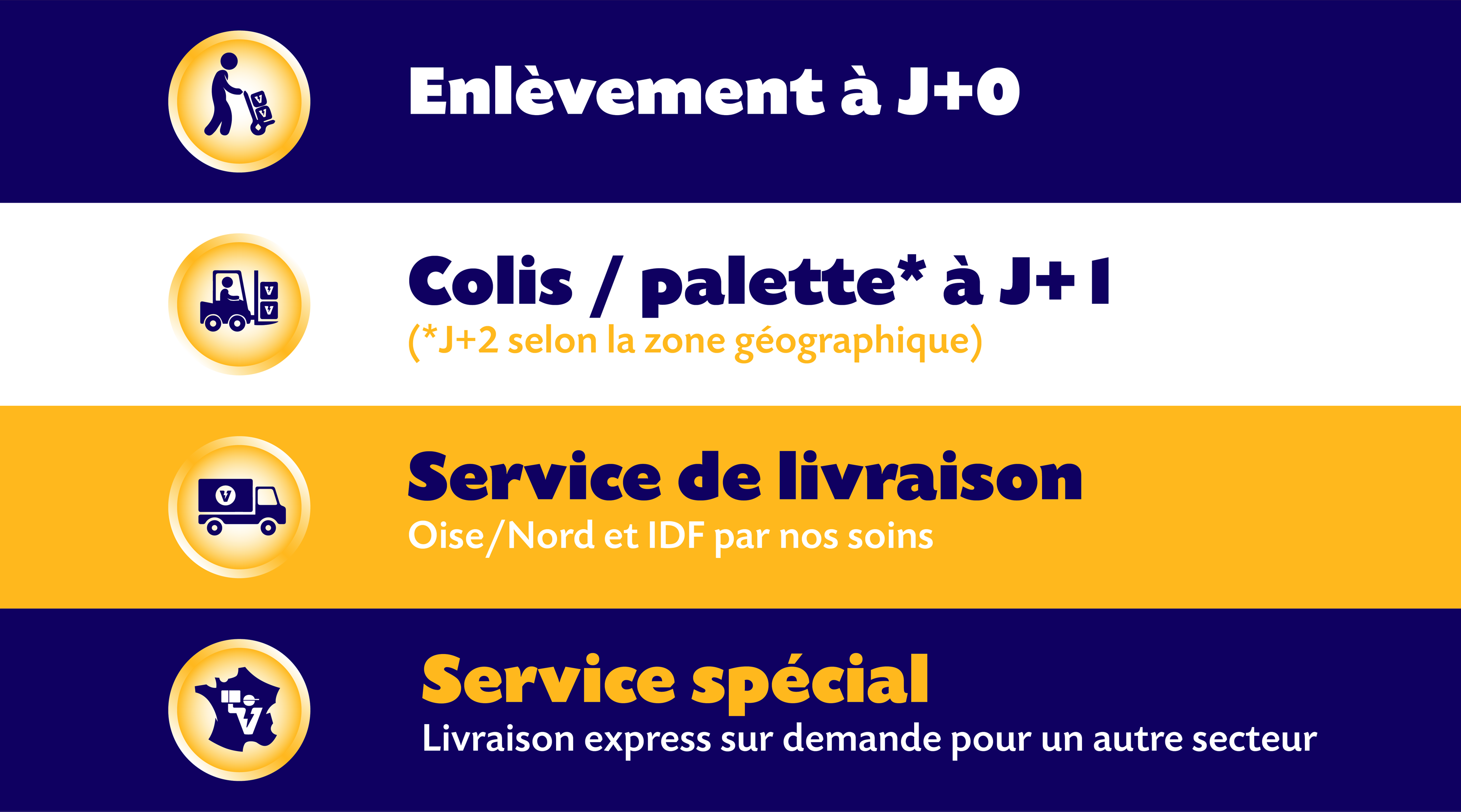 Enlèvement à J+0, Colis / palette* à J+1 (*J+2 selon la zone géographique), Service de livraison Oise/Nord er IDF par nos soins. Service spécial Livraison express sur demande pour un autre secteur
